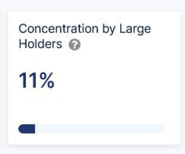 Bitcoin ve Ethereum arzının % kaçı balinalar tarafından tutuluyor? - Resim : 2