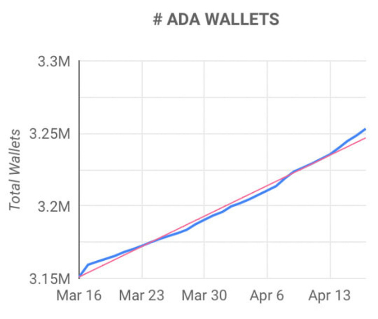 Cardano sahipleri dikkat! Keskin yükseliş yakın olabilir! - Resim : 1