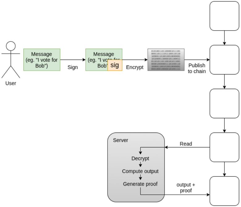 Ethereum kurucusunu heyecanlandıran, 5 kripto kullanım durumu! - Resim : 1