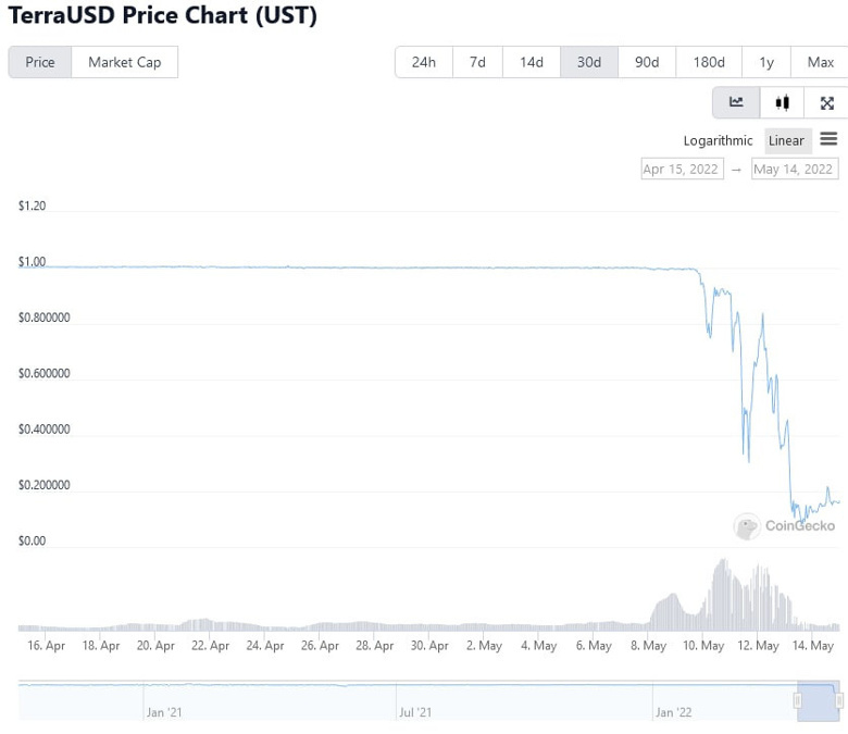LUNA'nın çöküşten günler sonra pompalamasının nedeni ne? - Resim : 1