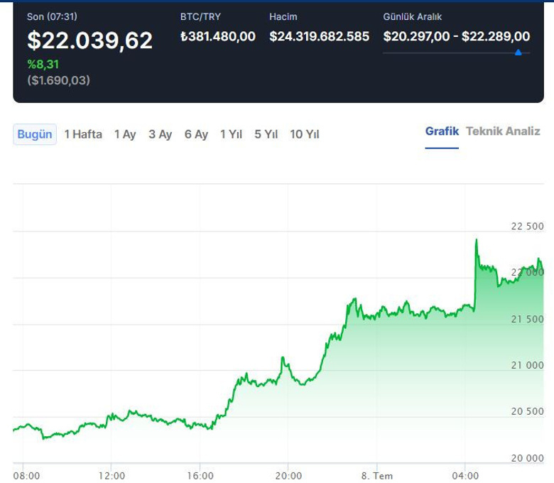 Profesyonel kripto uzmanından Bitcoin için çarpıcı açıklamalar! - Resim : 1