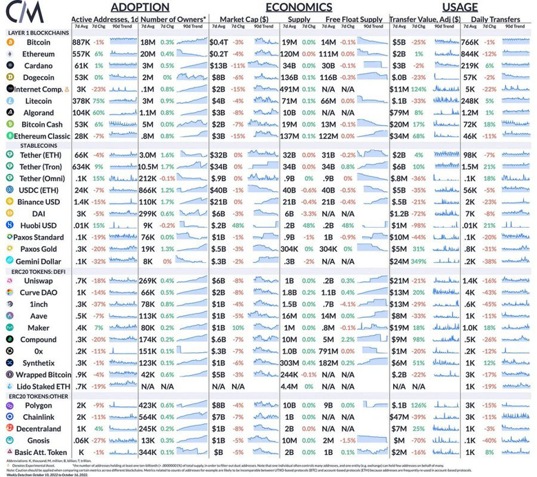 Algorand'ın haftalık zincir içi etkinliği %60 arttı! - Resim : 2