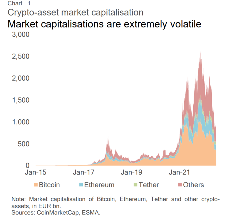 Avrupalı ​​yetkililer: artan kripto benimsemesi geleneksel finansı etkileyebilir! - Resim : 1
