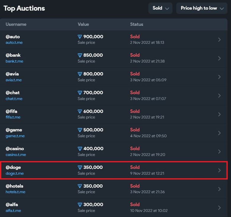 Telegram'da 'DOGE' kullanıcı adı için 500.000 dolardan fazla para ödedi! Kim o kişi? - Resim : 1