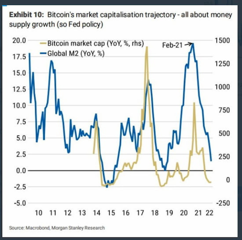 Milyarder isim: Bitcoin 'bir gün çok daha yüksek bir değere sahip olacak' - Resim : 1