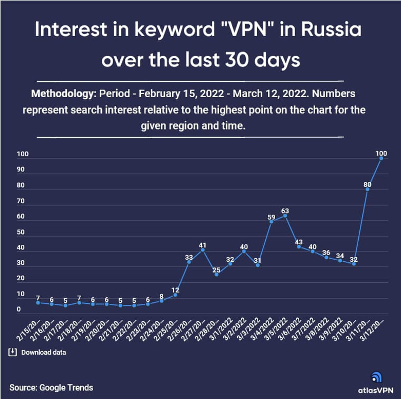 VPN kullanımında şok artış! İşte nedeni! - Resim : 2