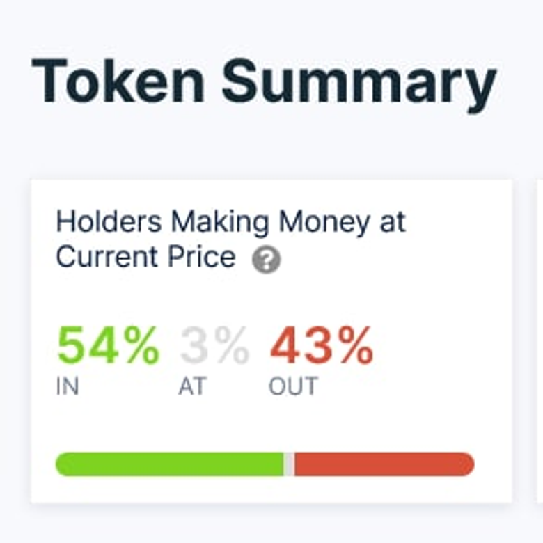 DOGE sahiplerinin yarısından fazlası karda! - 2023 nasıl olacak? - Resim : 1