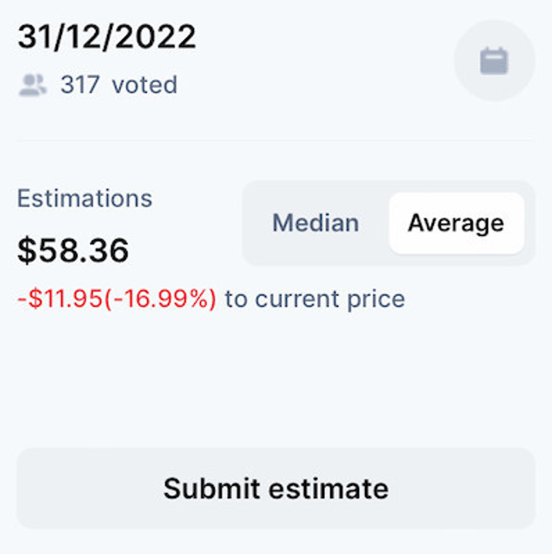 ​31 Aralık 2022 için Litecoin (LTC) fiyat tahmini! - Resim : 1