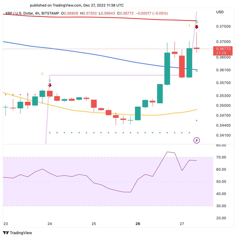 XRP tablosu 'sat sinyali' gösteriyor! - Resim : 1