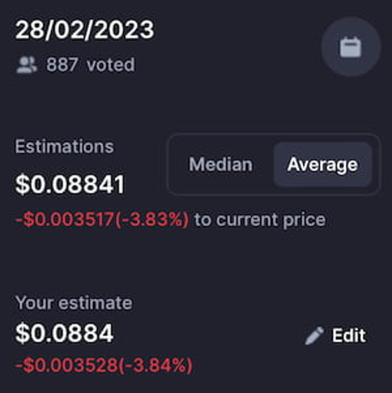 Kripto topluluğu, 28 Şubat 2023 için DOGE fiyatını tahmin etti - Resim : 1