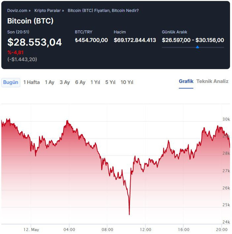 İddia: Küresel bir kripto düzenleme kurumunun oluşturulması yakın! - Resim : 1