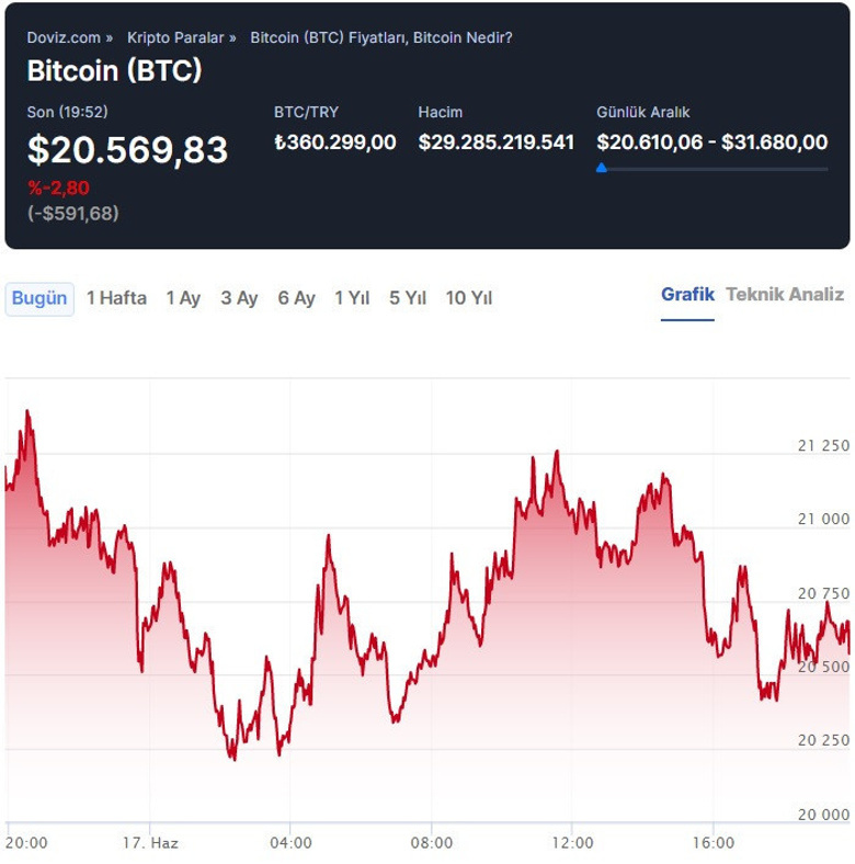ABD'li yatırım yönetimi devi: 'Bitcoin'in erimeye rağmen dayanıklı bir varlık' - Resim : 1