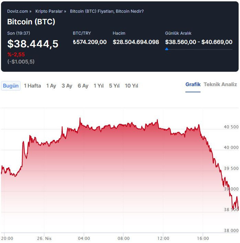 Kripto piyasasına 24 saat içinde 100 milyar doların üzerinde para girdi ve çıktı! - Resim : 2