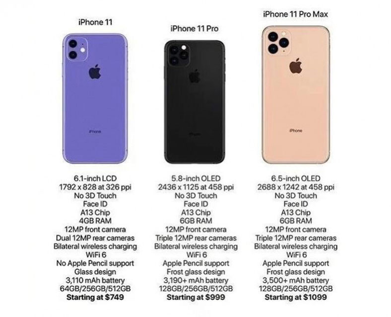 iPhone 11 modellerinin özellikleri ortaya çıktı - Resim : 1