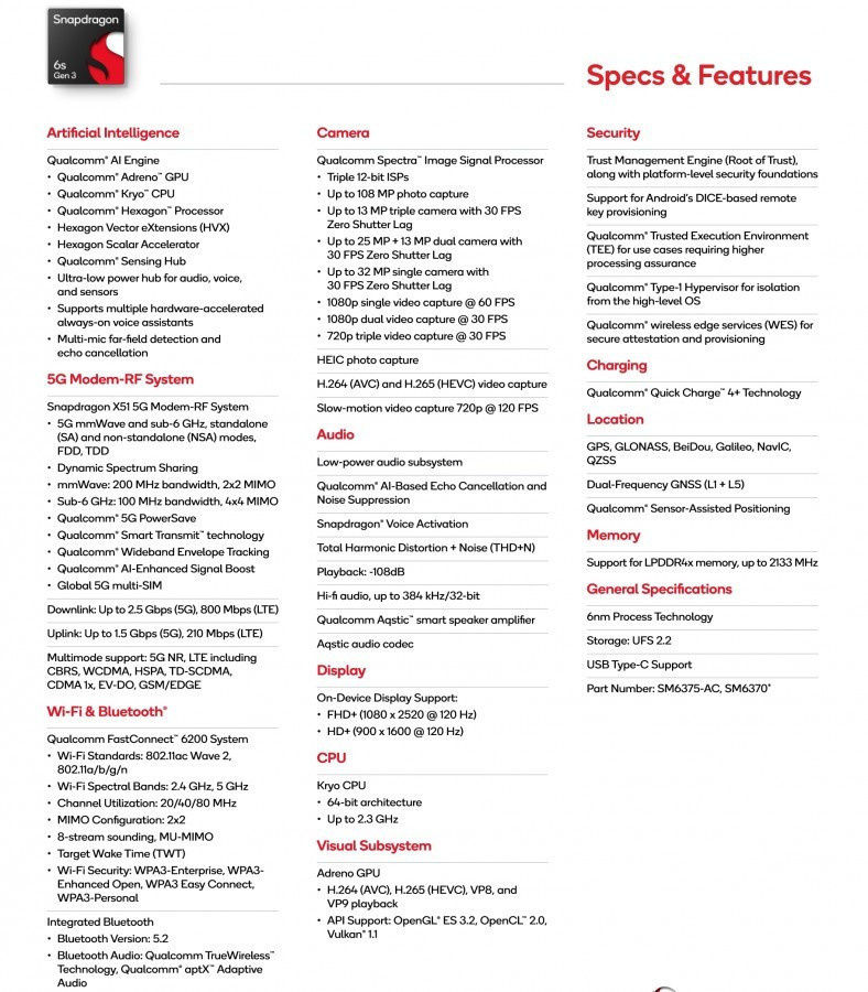 Qualcomm yeni Snapdragon 6s Gen 3 yonga setini tanıttı - Resim : 1
