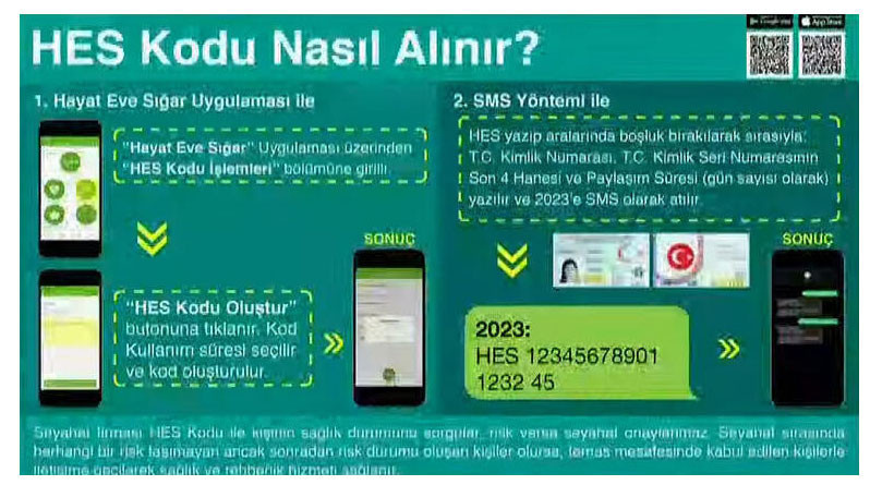 HES kodu nedir, nasıl alınır? - Resim : 1