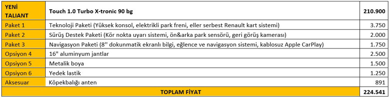 Symbol gitti Renault Taliant geldi (video) - Resim : 5