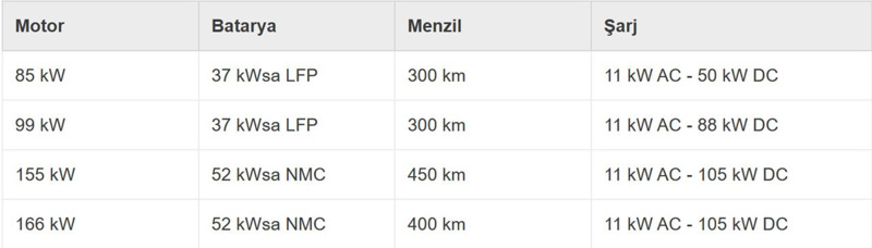 Cupra, en küçük ve en ucuz elektrikli otomobili Raval'i tanıttı - Resim: 9
