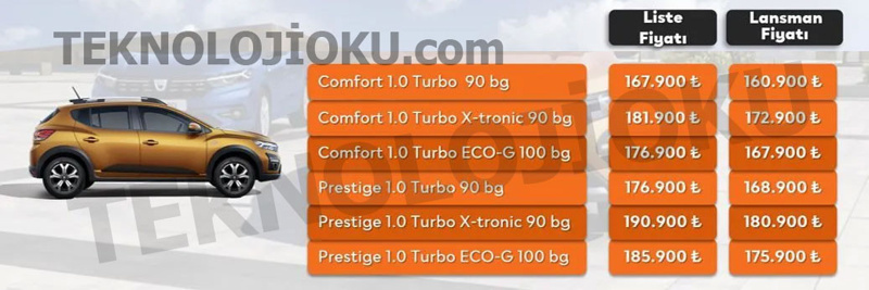 Dacia Sandero Stepway - Bu otomobil çok satar - Resim : 1