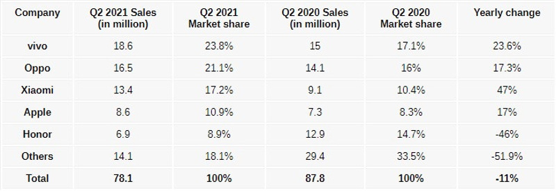 Huawei'ye bir darbe de Çin'den! - Resim : 1
