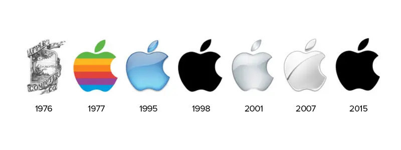 Apple adının ve logosunun kökeni! - Resim : 1