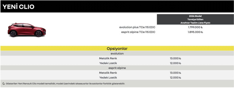 Yeni Renault Clio 2026 Türkiye fiyatı açıklandı! - Resim: 5