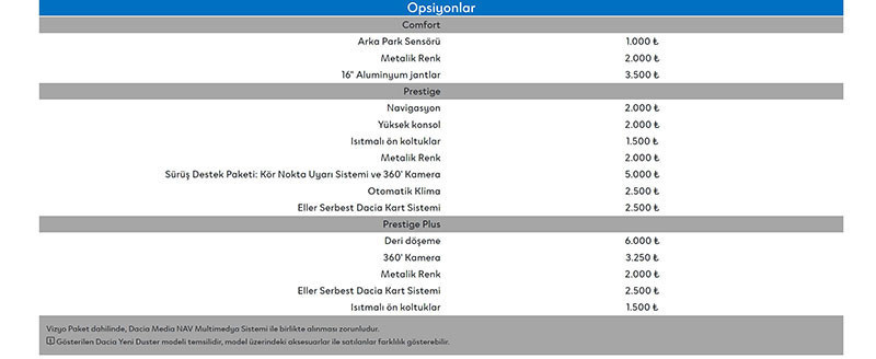 Hem otomatik hem SUV: İşte uygun fiyatlı Dacia Duster! - Resim : 4