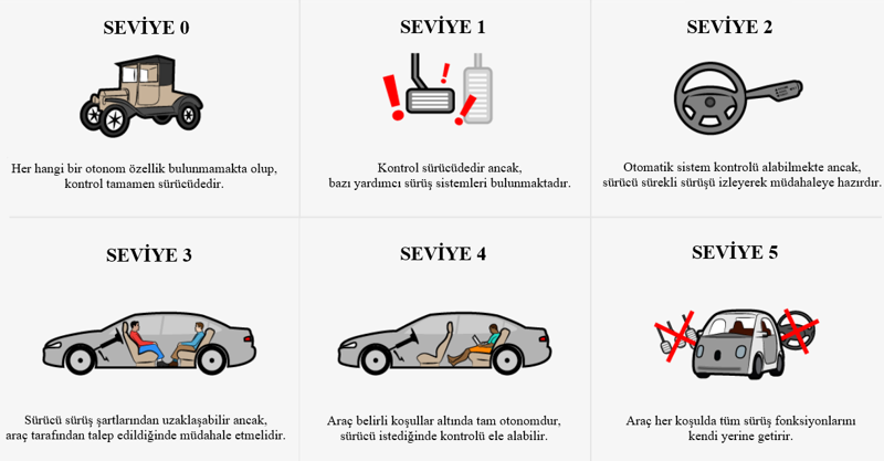 Bu otomobiller kendi kendine gidiyor! (video) - Resim : 1