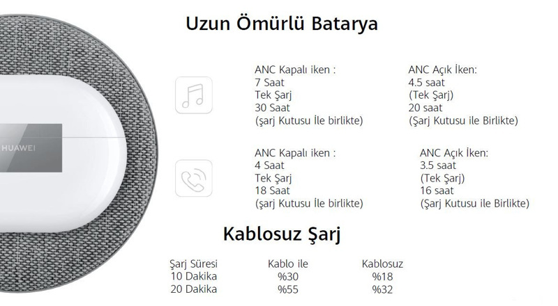 Sınırları zorlayan kulaklık: Huawei FreeBuds Pro inceledik (video) - Resim : 7