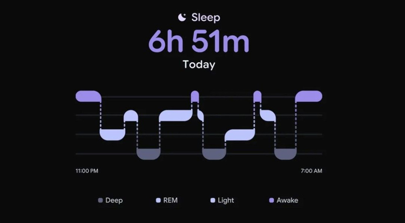 Google Pixel Watch 5 sızdırıldı: İşte bilmeniz gerekenler - Resim: 6