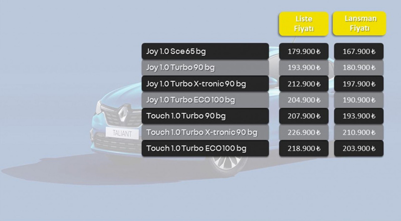 Symbol gitti Renault Taliant geldi (video) - Resim : 4