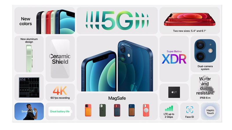 iPhone 12 Mini tanıtıldı. İşte fiyatı ve özellikleri! - Resim : 1