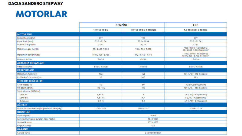 Daha ucuz B-SUV yok: Dacia Sandero Stepway - Resim : 3
