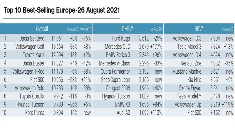 Elektrikli otomobillerin önlenemez yükselişi! Hoş geldiniz! - Resim : 1