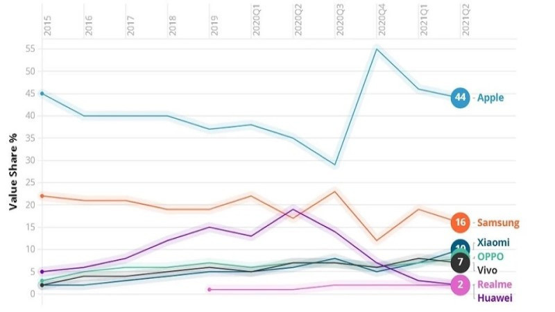 Çin akıllı telefonları neden bu kadar ucuz! - Resim : 2