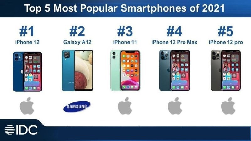 2021'de Dünyanın en popüler akıllı telefonu belli oldu! - Resim : 1