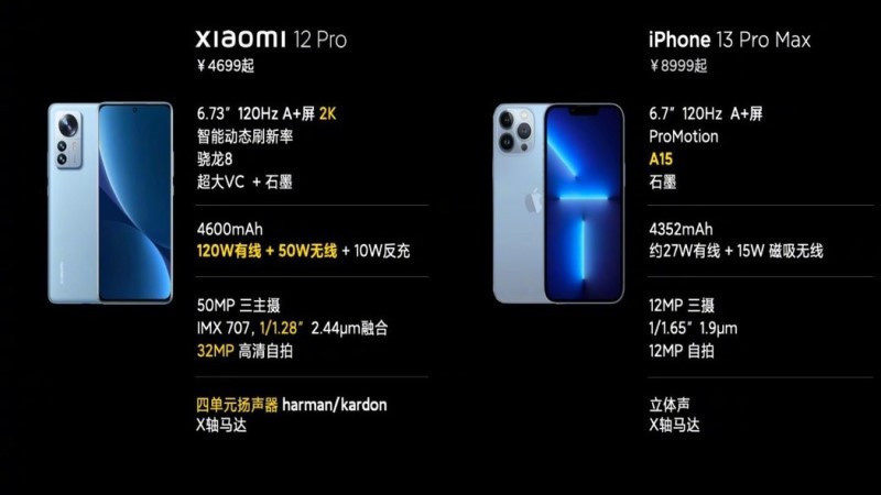 Xiaomi Mi 12 ve iPhone 13 Pro Max karşılaştı! - Resim : 1