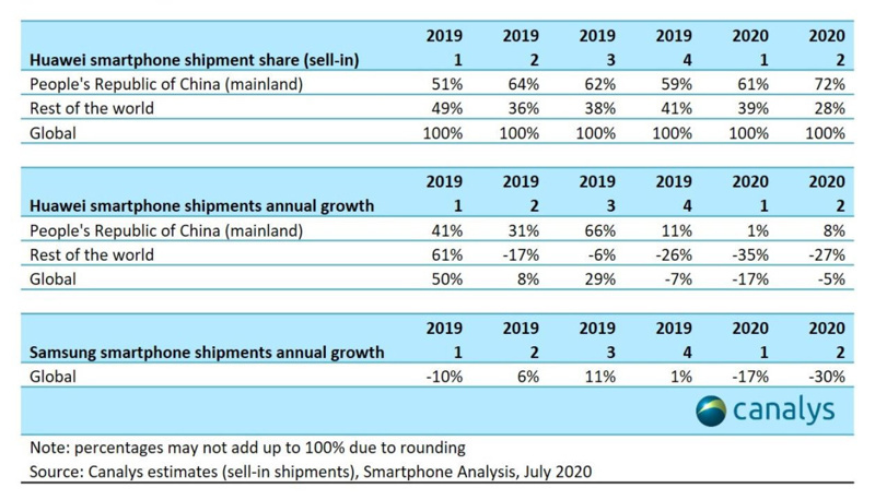 Huawei bunu beğendi: Samsung'u geçtiler! - Resim : 2
