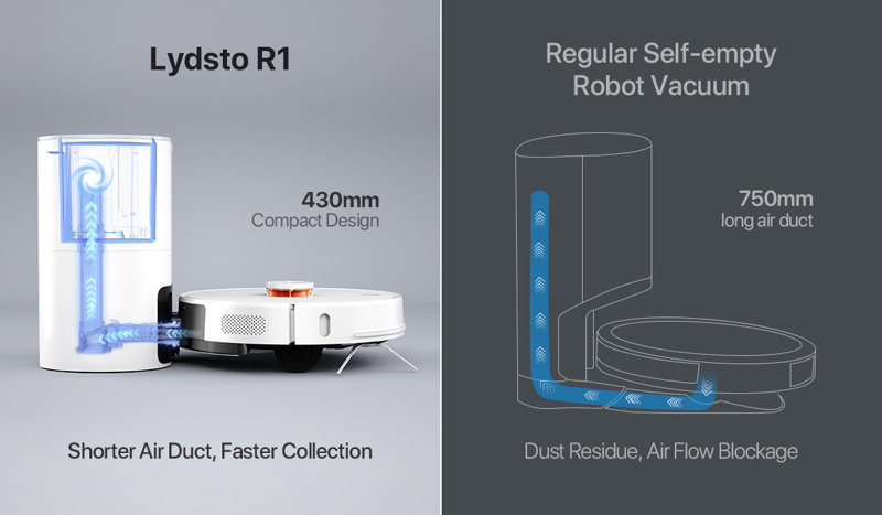 Lydsto R1 robot süpürge yeni bir dönemin kapılarını açıyor - Resim : 1