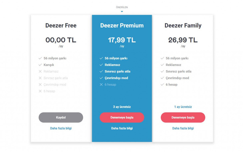 Bu platformda her müzik var: Dezeer detaylı inceleme (video) - Resim : 4