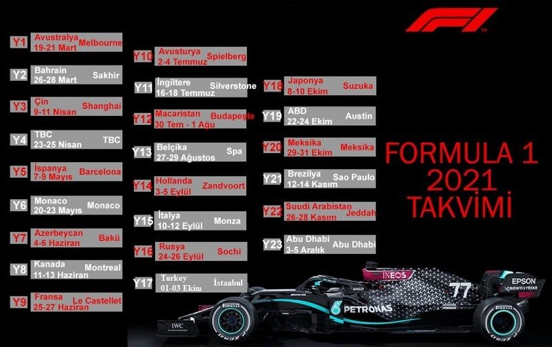 Formula 1 heyecanı devam ediyor! F1 2021 sezonuna dair herşey! - Resim: 2