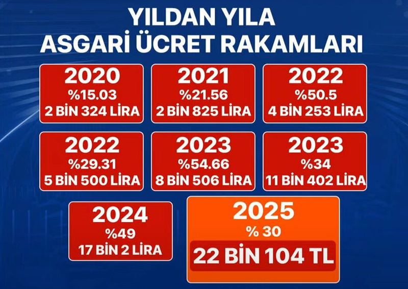 Asgari ücret için zam yağmuru, yoksa erken seçim mi var - Resim: 3