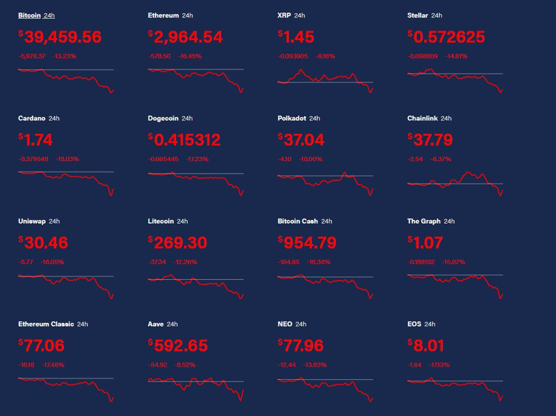 Ethereum dibi gördü! Elon Musk sevinsin! - Resim : 1