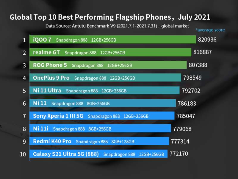 Dünyanın en güçlü telefonu! Android amiral gemilerinin kralı! - Resim : 1