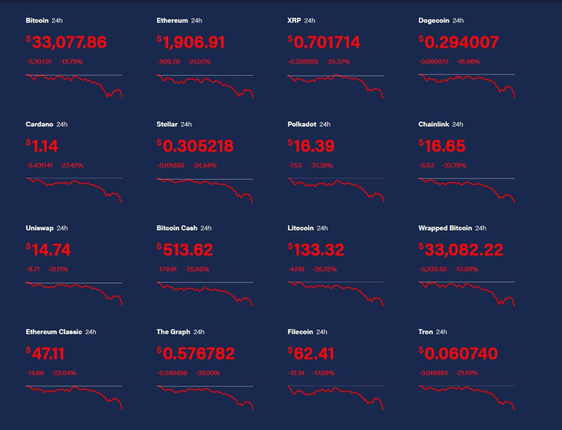 Ethereum yine dibi gördü - Resim : 1