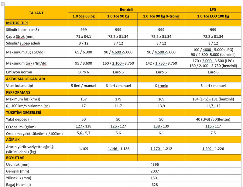 Symbol gitti Renault Taliant geldi (video) - Resim : 3
