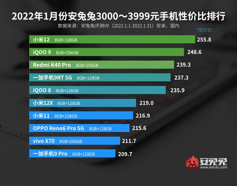 2022 yılının en uygun fiyatlı telefonları açıklandı - Resim: 2