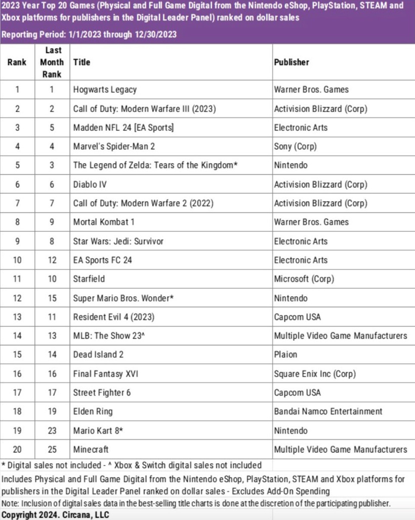 Call of Duty efsanesi sona mı eriyor? İlginç istatistik! - Resim : 1