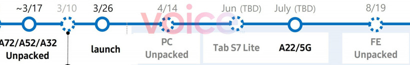 Samsung Galaxy Note serisi için üzücü haber! - Resim : 1