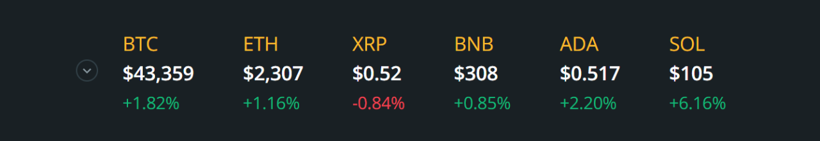 Kripto dünyasında bugün neler oldu? - Resim : 2